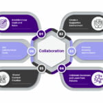 Team Building Activities