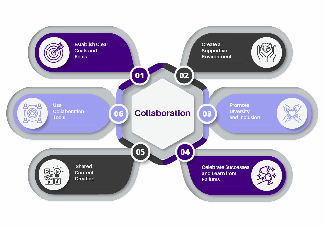 Team Building Activities