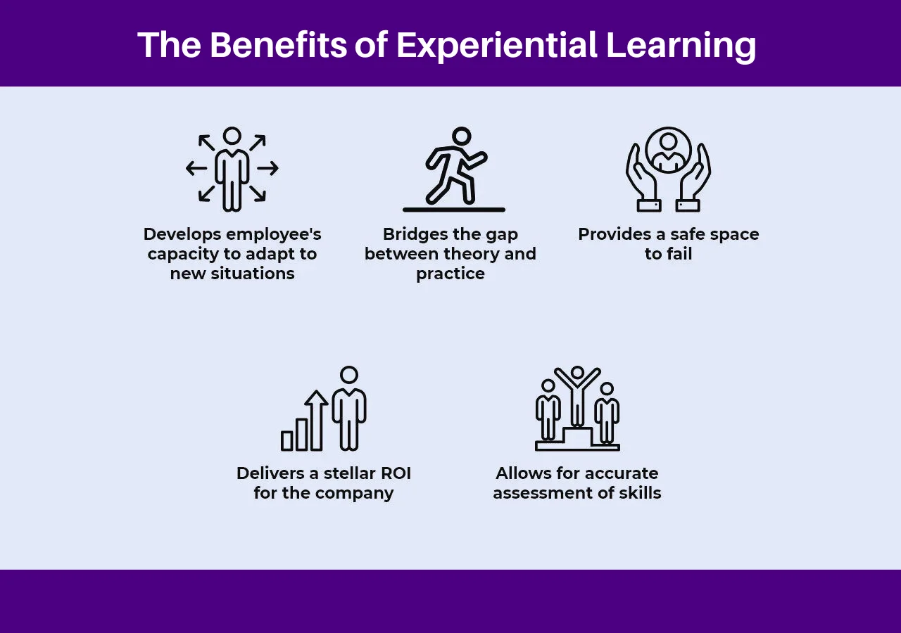 Experiential Learning