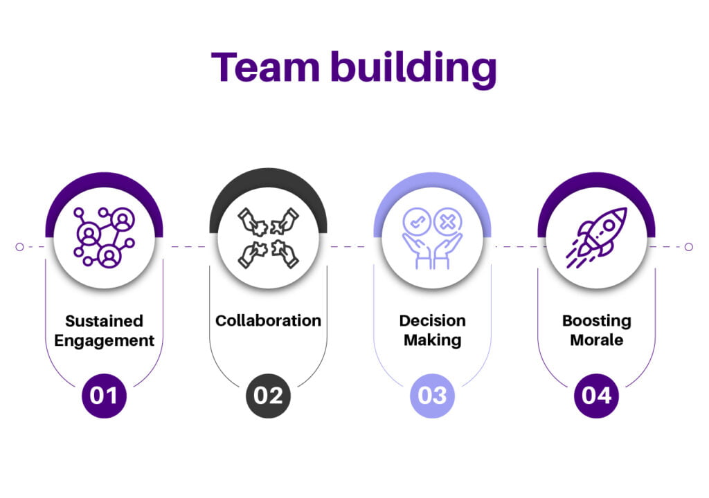 Building Effective Communication Skills
