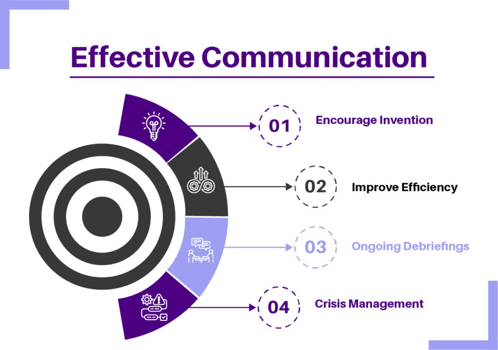 Building Effective Communication Skills
