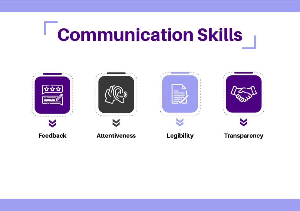 Building Effective Communication Skills