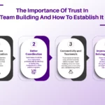 Importance of Trust in Team Building